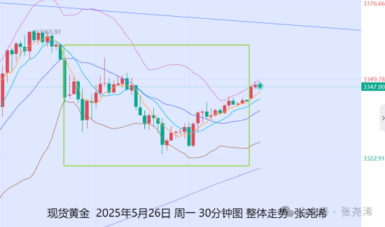 红腾网配资 张尧浠:欧美贸易谈判与地缘局势 金价多头减弱仍有反弹