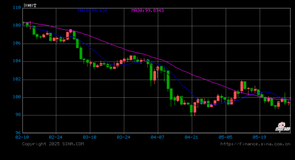 老品牌速配 特朗普密会鲍威尔上演＂利率对决＂！白宫内部激烈交锋，美联储独立性再遭挑战