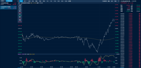 涨停吧 商品日报（7月1日）：集运欧线涨超7% 工业硅焦煤等重归跌势