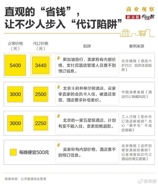 祥乾资产 花3300元找代订，到店发现钱房两空，酒店代订到底靠不靠谱？
