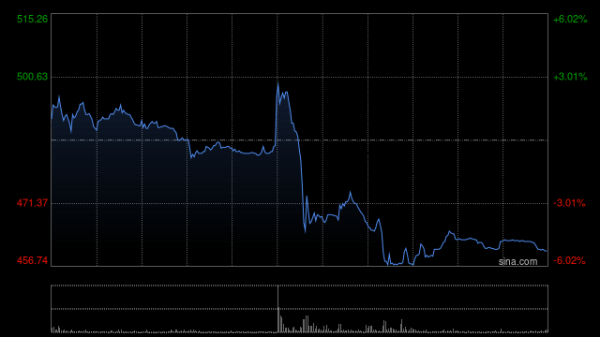 海陆证券 蜜雪集团发布中期业绩 股东应占溢利26.93亿元同比增加42.9%