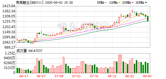 财富配资 A股三大重磅驱动！牛市旗手全线爆发！