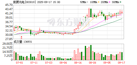 博牛配资 宸展光电：松堡投资拟减持不超3%股份